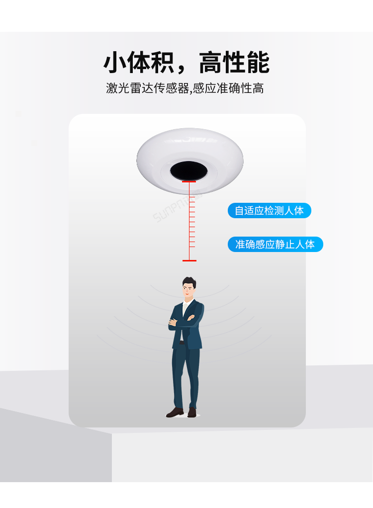 激光雷達人體感應(yīng)器高性能