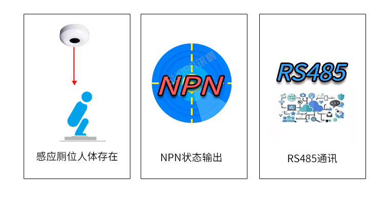 激光雷達人體感應(yīng)器功能說明