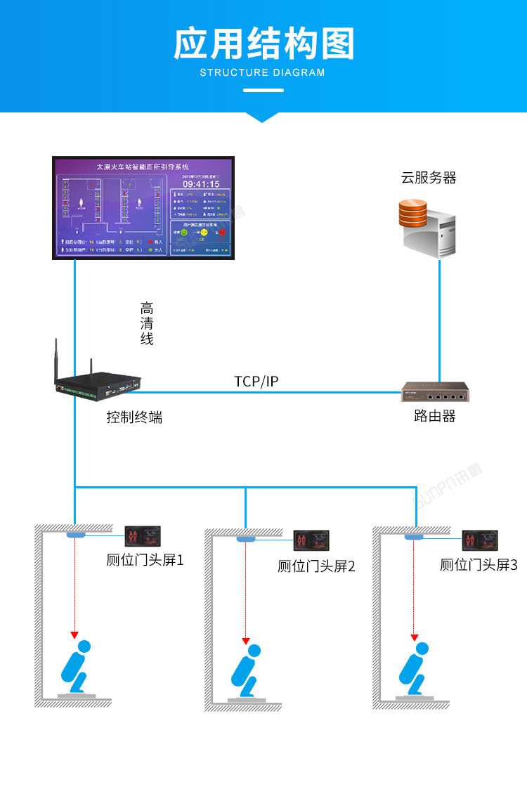 激光雷達人體感應(yīng)器系統(tǒng)架構(gòu)