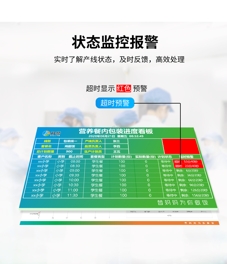 生產(chǎn)進(jìn)度管理系統(tǒng)狀態(tài)監(jiān)控 生產(chǎn)進(jìn)度管理系統(tǒng)狀態(tài)監(jiān)控