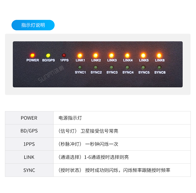NTP網(wǎng)絡授時服務器-指示燈說明 NTP網(wǎng)絡授時服務器-指示燈說明