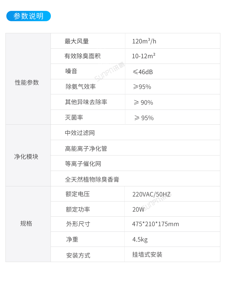 智慧廁所除臭殺菌機(jī)-參數(shù)說明 智慧廁所除臭殺菌機(jī)-參數(shù)說明