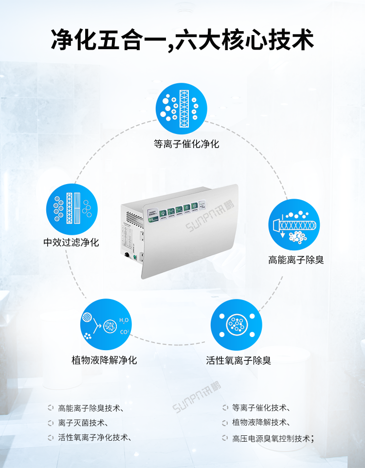 智能公廁除臭殺菌機(jī)-核心技術(shù) 智能公廁除臭殺菌機(jī)-核心技術(shù)