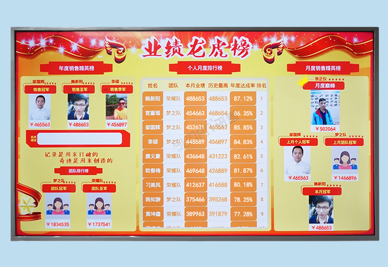業(yè)務(wù)部榮譽(yù)榜龍虎榜冠軍榜-銷(xiāo)售額業(yè)績(jī)排行展示統(tǒng)計(jì)表系統(tǒng)軟件LCD液晶電子看板
