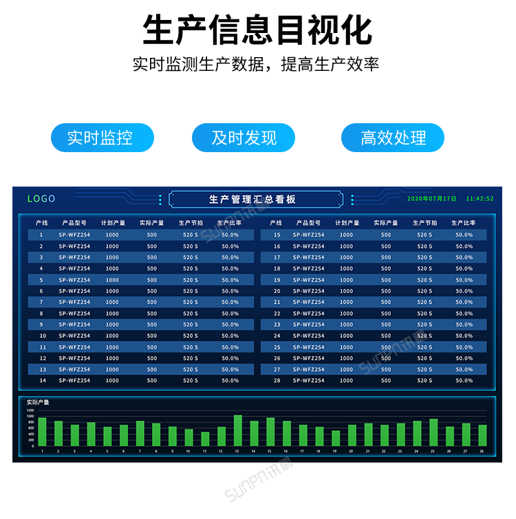 生產(chǎn)管理看板系統(tǒng)-信息目視化 生產(chǎn)管理看板系統(tǒng)-信息目視化