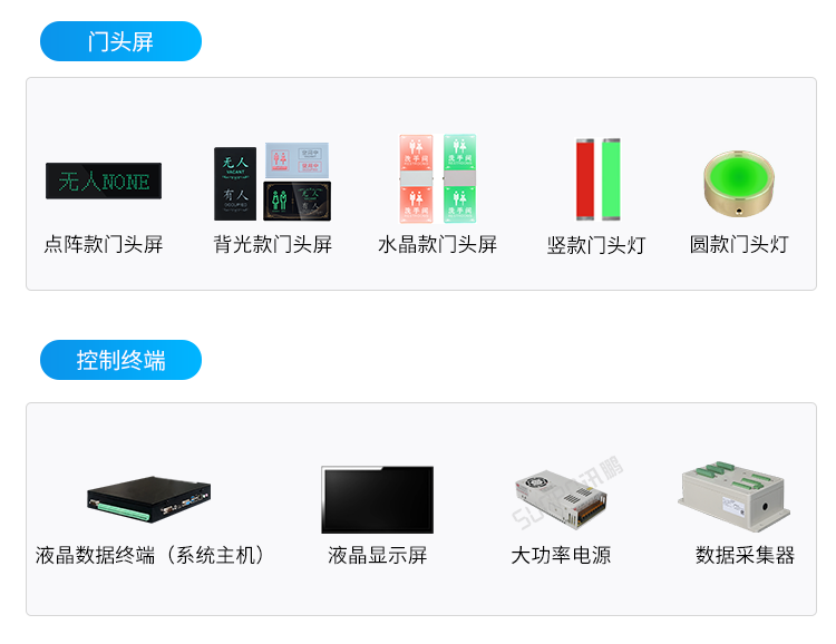 智能廁所狀態(tài)屏-相關(guān)硬件 智能廁所狀態(tài)屏-相關(guān)硬件