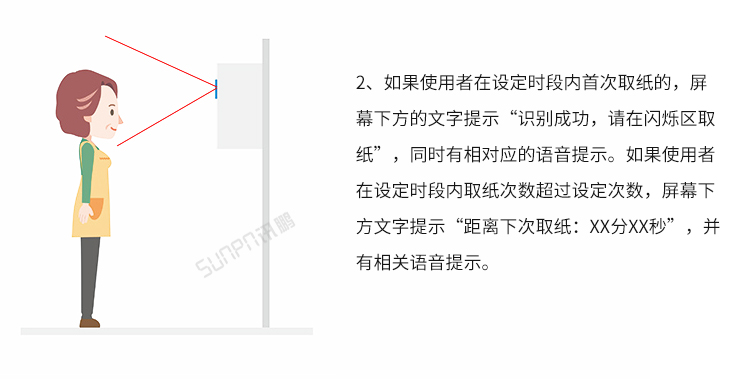 人臉識(shí)別廁紙機(jī)-操作說(shuō)明 人臉識(shí)別廁紙機(jī)-操作說(shuō)明
