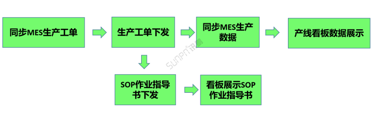 生產(chǎn)進(jìn)度管理系統(tǒng)-工單管理 生產(chǎn)進(jìn)度管理系統(tǒng)-工單管理