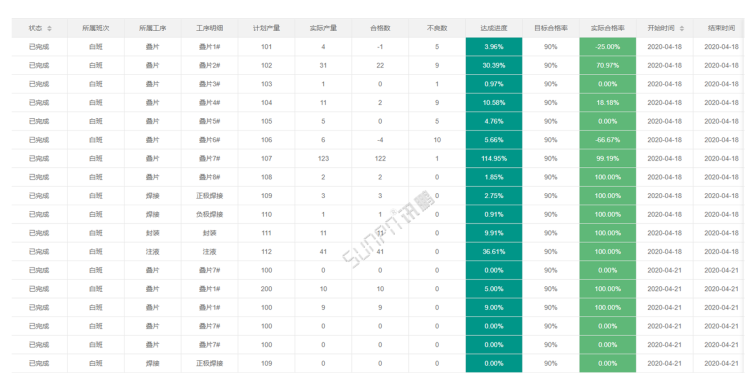 生產(chǎn)進(jìn)度管理系統(tǒng)-工單管理 生產(chǎn)進(jìn)度管理系統(tǒng)-工單管理