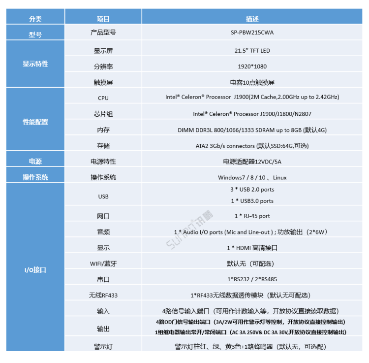 生產(chǎn)進(jìn)度管理系統(tǒng)-工業(yè)平板參數(shù)說(shuō)明 生產(chǎn)進(jìn)度管理系統(tǒng)-工業(yè)平板參數(shù)說(shuō)明