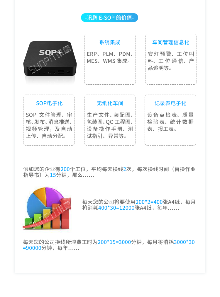 SOP電子作業(yè)指導(dǎo)書(shū)系統(tǒng)-系統(tǒng)價(jià)值 SOP電子作業(yè)指導(dǎo)書(shū)系統(tǒng)-系統(tǒng)價(jià)值