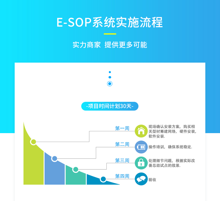 SOP電子作業(yè)指導(dǎo)書(shū)系統(tǒng)-實(shí)時(shí)流程 SOP電子作業(yè)指導(dǎo)書(shū)系統(tǒng)-實(shí)時(shí)流程