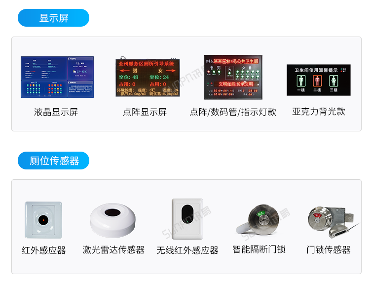 智慧公廁有人無(wú)人顯示屏-相關(guān)硬件 智慧公廁有人無(wú)人顯示屏-相關(guān)硬件