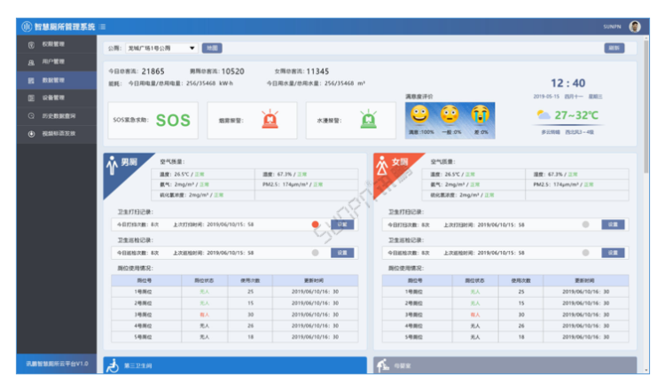 智能公廁系統(tǒng)云平臺(tái)-數(shù)據(jù)總覽 智能公廁系統(tǒng)云平臺(tái)-數(shù)據(jù)總覽