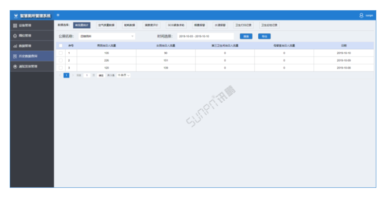 智能公廁系統(tǒng)云平臺(tái)-歷史數(shù)據(jù)查詢 智能公廁系統(tǒng)云平臺(tái)-歷史數(shù)據(jù)查詢