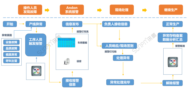 車間生產(chǎn)管理系統(tǒng)-系統(tǒng)架構圖 車間生產(chǎn)管理系統(tǒng)-系統(tǒng)架構圖