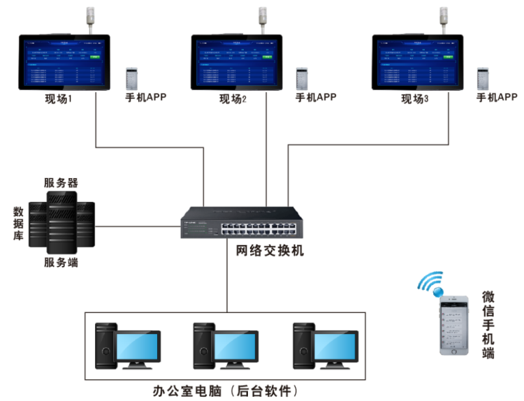 工業(yè)一體機(jī)-系統(tǒng)架構(gòu) 工業(yè)一體機(jī)-系統(tǒng)架構(gòu)