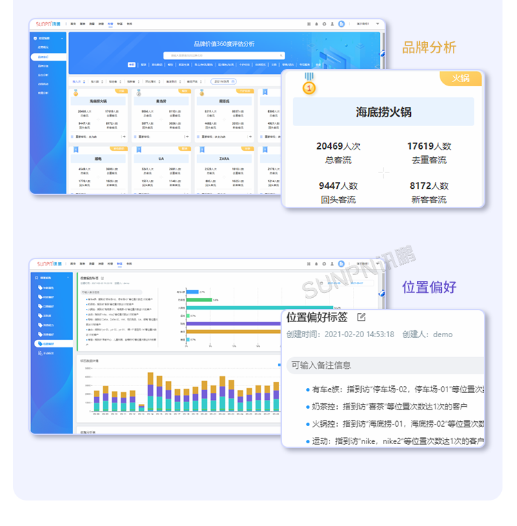 客流統(tǒng)計(jì)分析系統(tǒng)-智慧云平臺