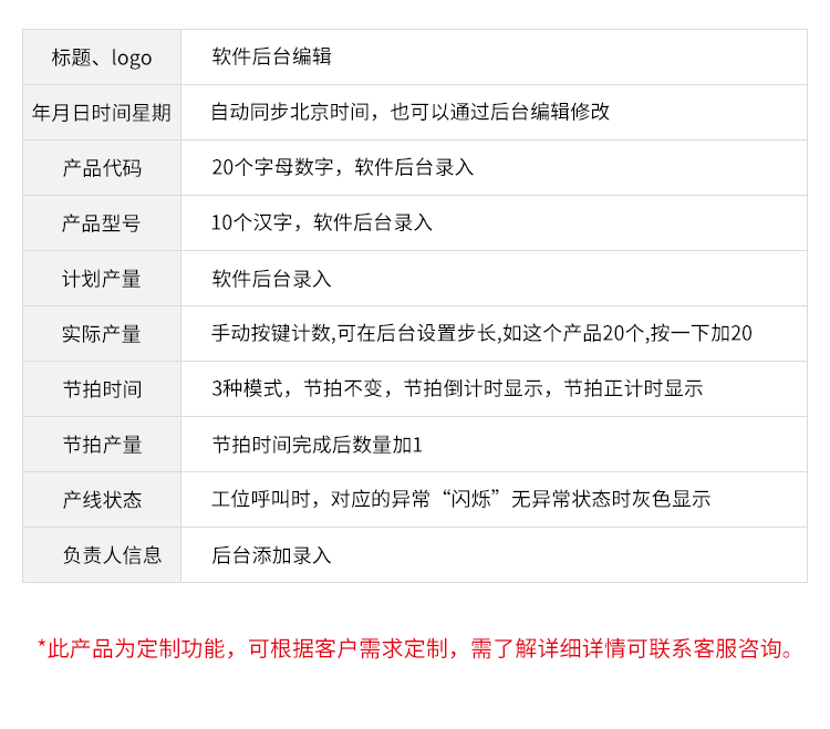 生產(chǎn)管理看板系統(tǒng)-功能說明 生產(chǎn)管理看板系統(tǒng)-功能說明