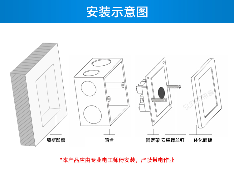 86面板感應(yīng)器安裝圖示 86面板感應(yīng)器安裝圖示