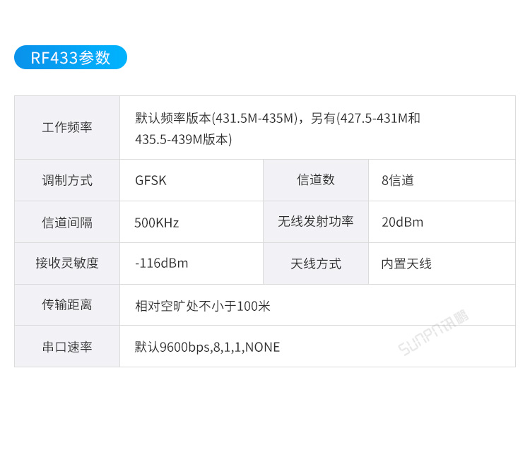 人流量計數(shù)器-產(chǎn)品參數(shù) 人流量計數(shù)器-產(chǎn)品參數(shù)