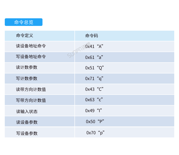 人流量計數(shù)器-通訊協(xié)議 人流量計數(shù)器-通訊協(xié)議