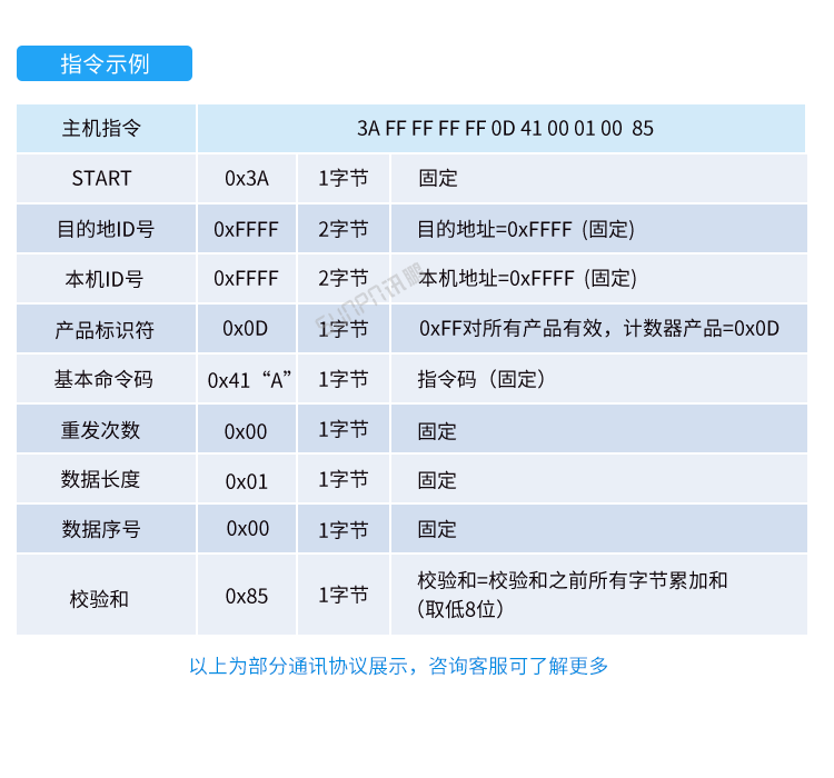 人流量計數(shù)器-通訊協(xié)議 人流量計數(shù)器-通訊協(xié)議