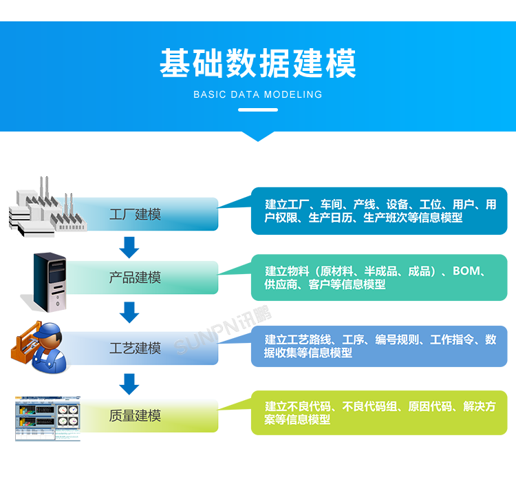 產(chǎn)品追溯系統(tǒng)-基礎(chǔ)數(shù)據(jù)建模 產(chǎn)品追溯系統(tǒng)-基礎(chǔ)數(shù)據(jù)建模