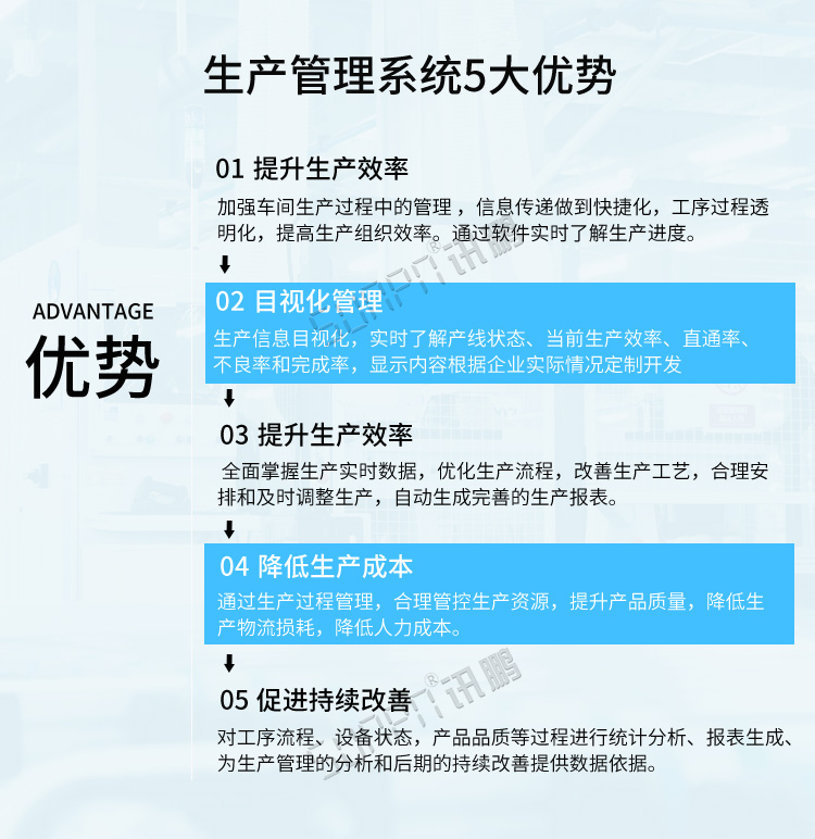 生產(chǎn)管理電子看板5大優(yōu)勢 生產(chǎn)管理電子看板5大優(yōu)勢