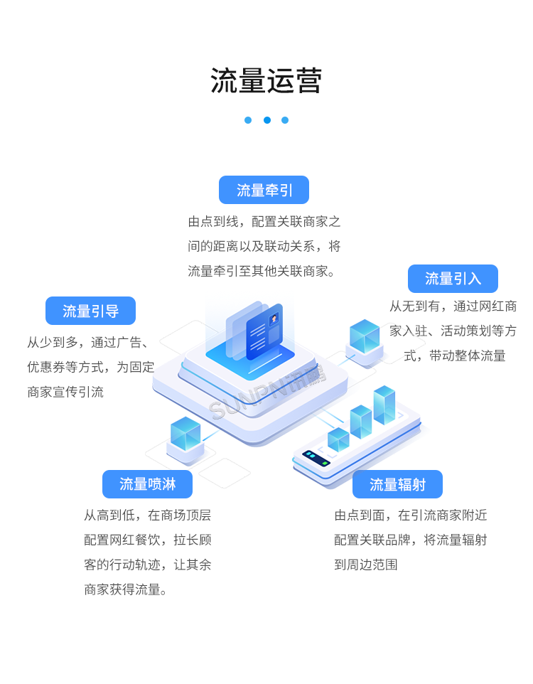 客流攝像頭分析統(tǒng)計(jì)系統(tǒng)-流量運(yùn)營 客流攝像頭分析統(tǒng)計(jì)系統(tǒng)-流量運(yùn)營