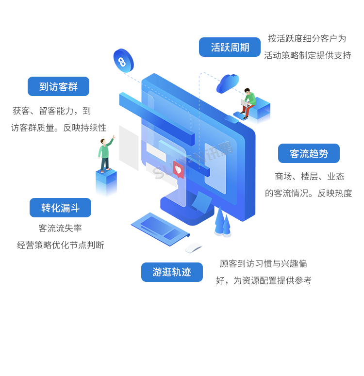 客流攝像頭分析統(tǒng)計(jì)系統(tǒng)-智慧云平臺 客流攝像頭分析統(tǒng)計(jì)系統(tǒng)-智慧云平臺