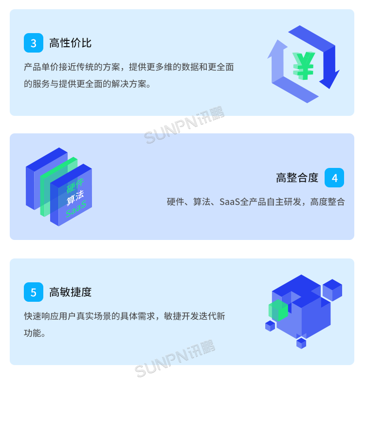 客流攝像頭分析統(tǒng)計(jì)系統(tǒng)-方案優(yōu)勢 客流攝像頭分析統(tǒng)計(jì)系統(tǒng)-方案優(yōu)勢