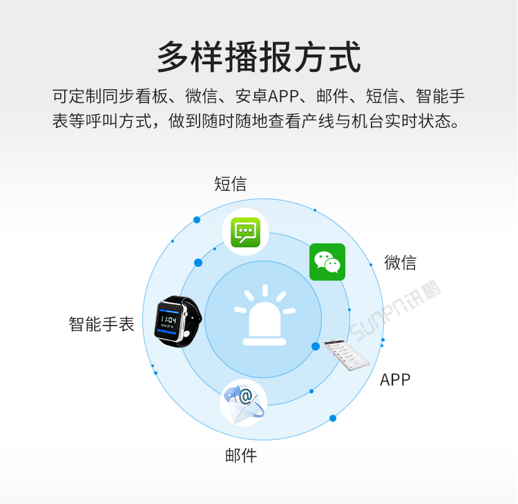 安燈andon系統(tǒng)-產(chǎn)品介紹 安燈andon系統(tǒng)-產(chǎn)品介紹