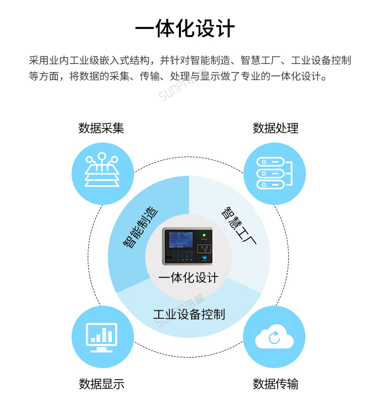 MES系統(tǒng)工位機-一體化設(shè)計 MES系統(tǒng)工位機-一體化設(shè)計