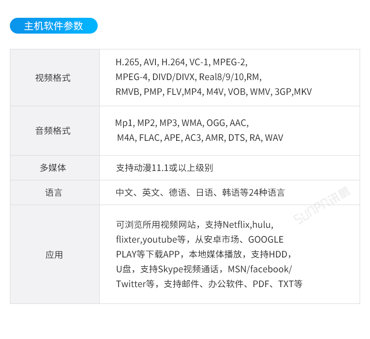 E-SOP電子生產(chǎn)作業(yè)指導(dǎo)書-主機軟件參數(shù) E-SOP電子生產(chǎn)作業(yè)指導(dǎo)書-主機軟件參數(shù)