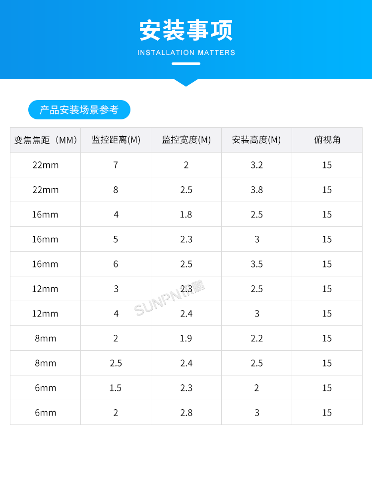 客流統(tǒng)計(jì)監(jiān)控?cái)z像機(jī)-安裝事項(xiàng)