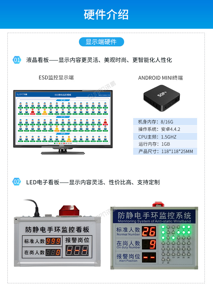 ESD防靜電實(shí)時(shí)監(jiān)控系統(tǒng)-硬件介紹