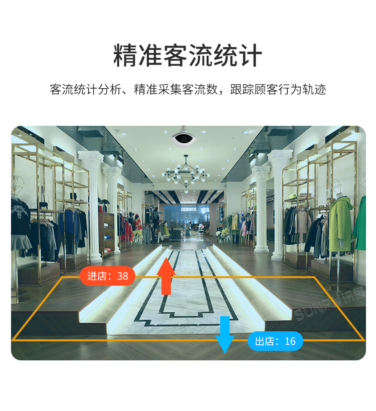 商場人流量統(tǒng)計(jì)攝像頭-產(chǎn)品介紹