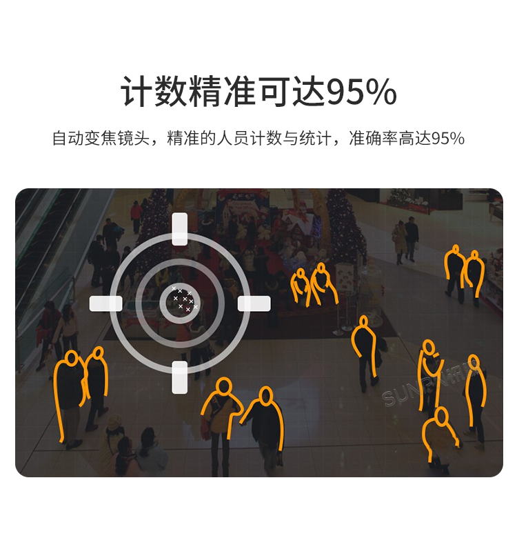 商場人流量統(tǒng)計(jì)攝像頭-產(chǎn)品介紹
