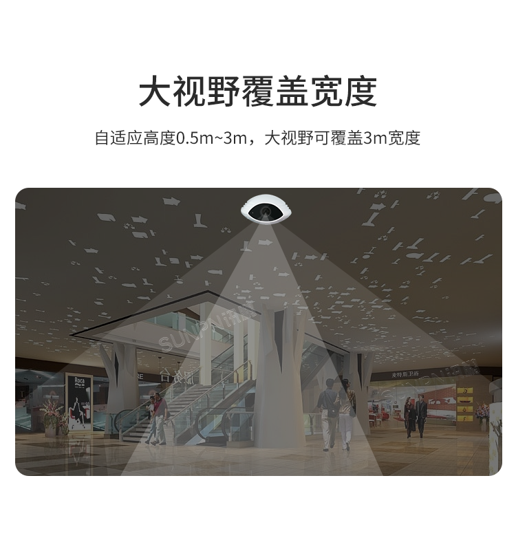 商場人流量統(tǒng)計(jì)攝像頭-產(chǎn)品介紹