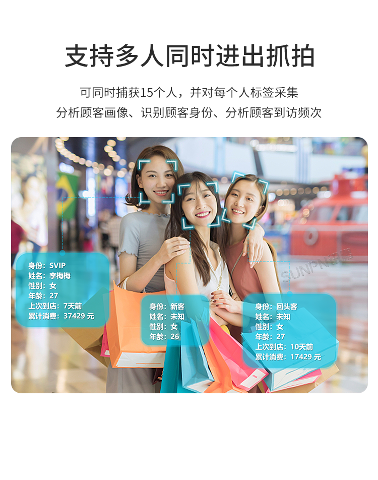 商場人流量統(tǒng)計(jì)攝像頭-產(chǎn)品介紹