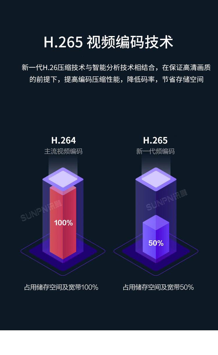 商場人流量統(tǒng)計(jì)攝像頭-產(chǎn)品介紹