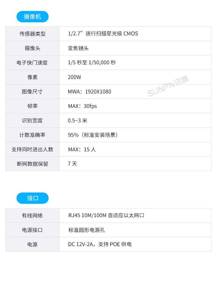 商場人流量統(tǒng)計(jì)攝像頭-規(guī)格參數(shù)