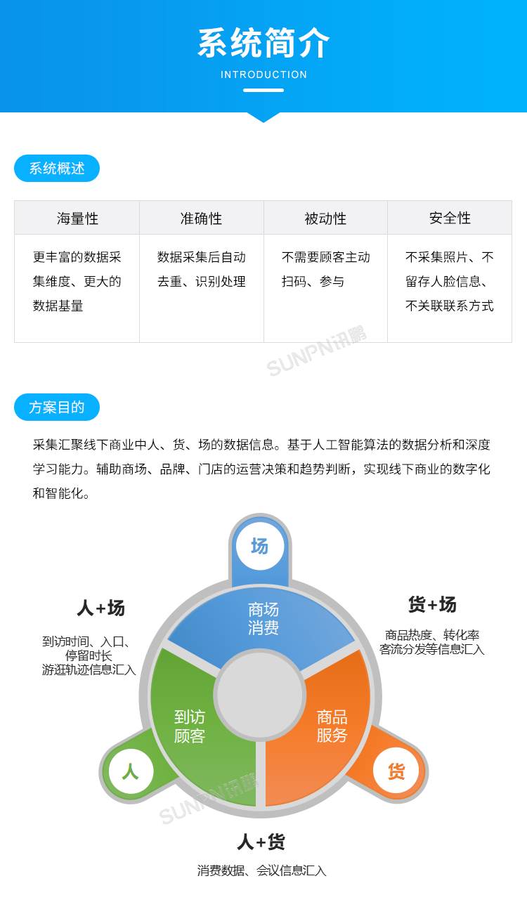 商場人流量統(tǒng)計(jì)攝像頭-系統(tǒng)簡介