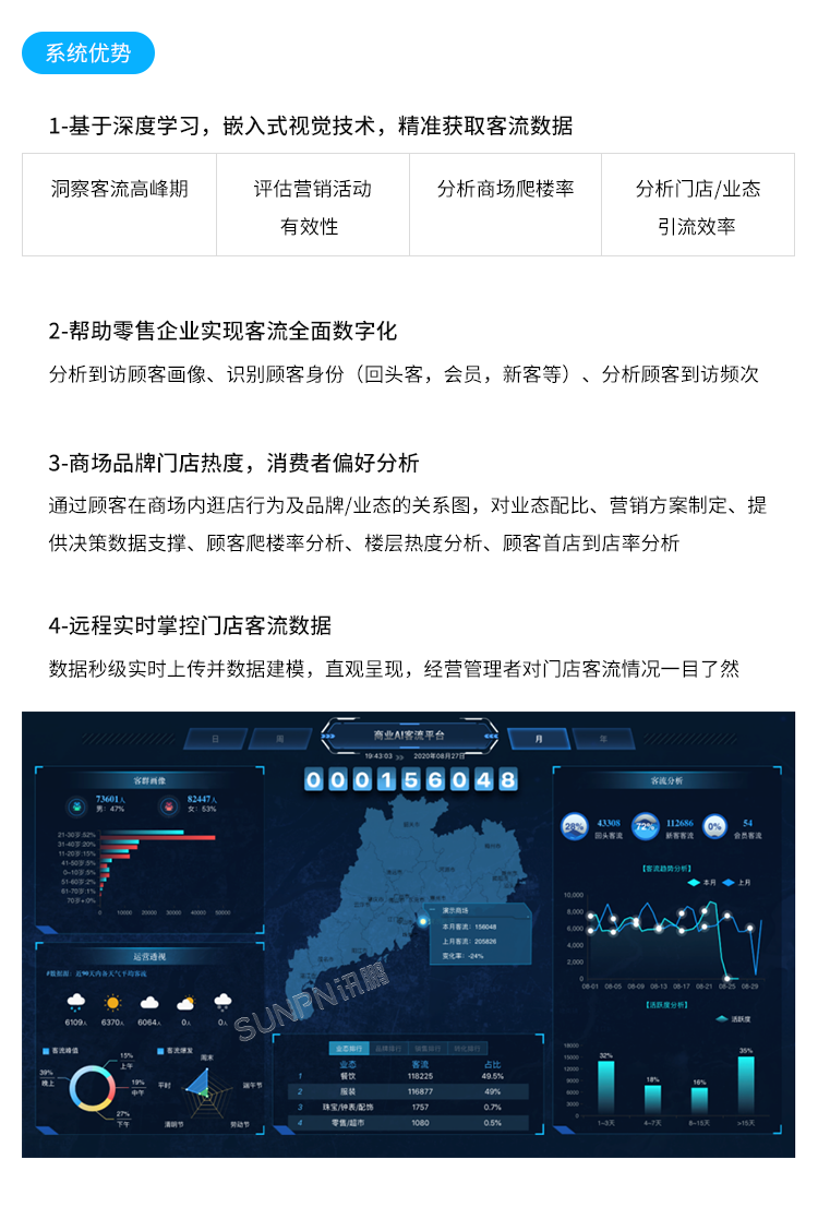 商場人流量統(tǒng)計(jì)攝像頭-系統(tǒng)優(yōu)勢