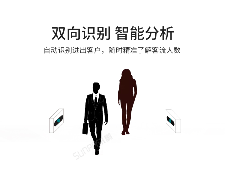 客流量統(tǒng)計(jì)系統(tǒng)-雙向識別
