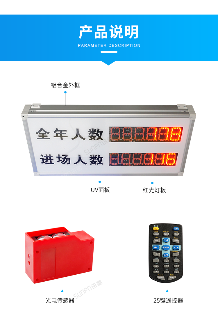 客流量統(tǒng)計(jì)系統(tǒng)-產(chǎn)品說明