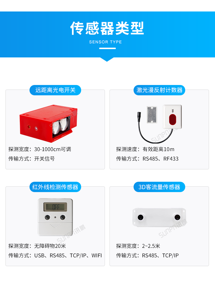 客流量統(tǒng)計(jì)系統(tǒng)-傳感器類型
