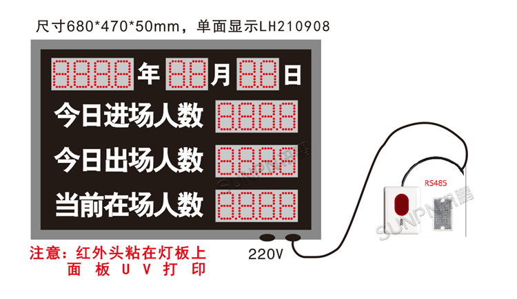 人數(shù)進出統(tǒng)計看板系統(tǒng) 人數(shù)進出統(tǒng)計看板系統(tǒng)