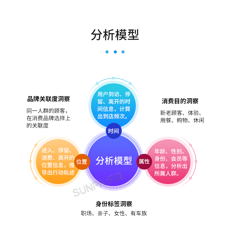 云平臺系統(tǒng) 云平臺系統(tǒng)